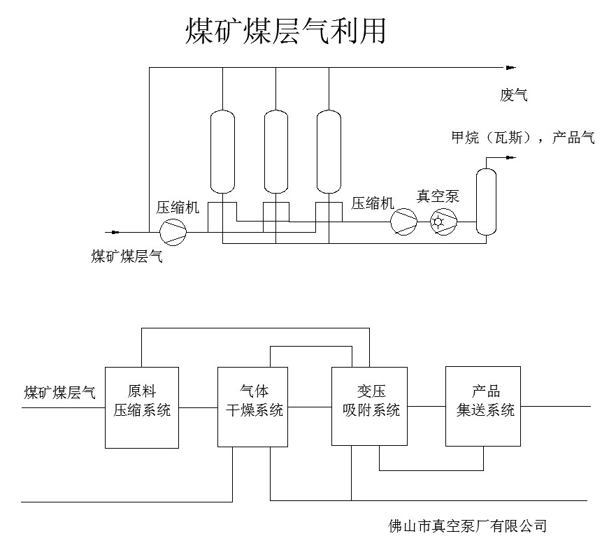 煤礦行業示意圖